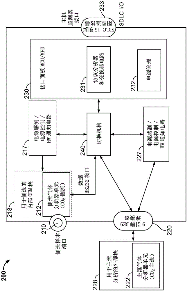 Capnography module with automatic switching between mainstream and sidestream monitoring