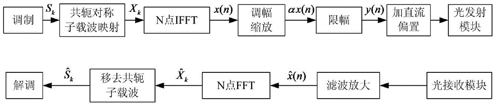 Efficient transmission method of wireless light based on optimal amplitude modulation