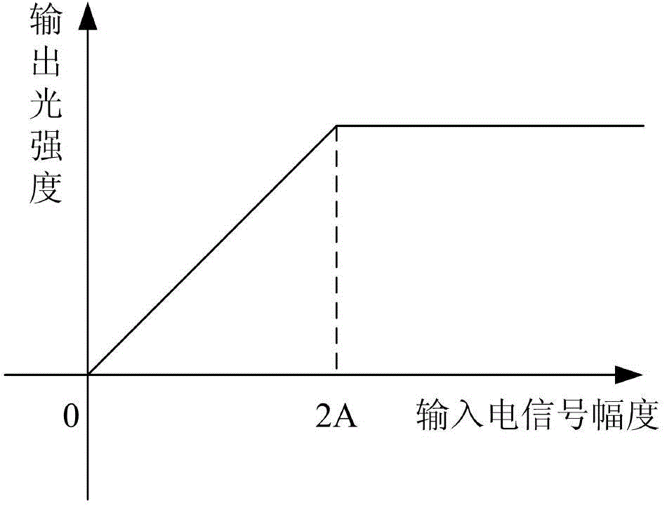 Efficient transmission method of wireless light based on optimal amplitude modulation