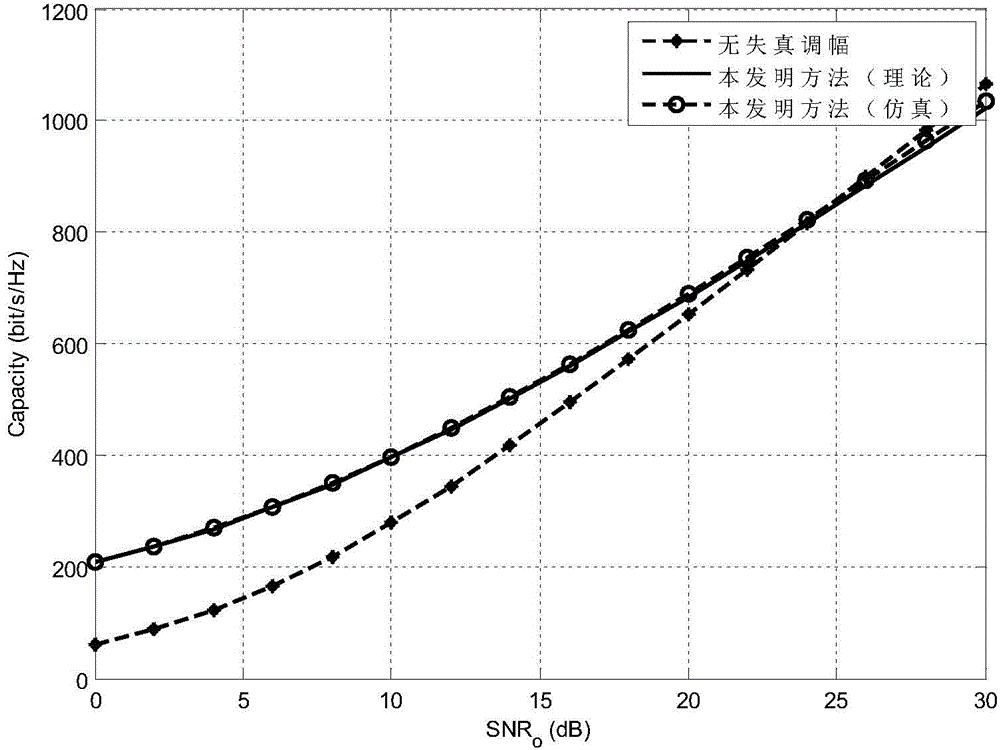 Efficient transmission method of wireless light based on optimal amplitude modulation