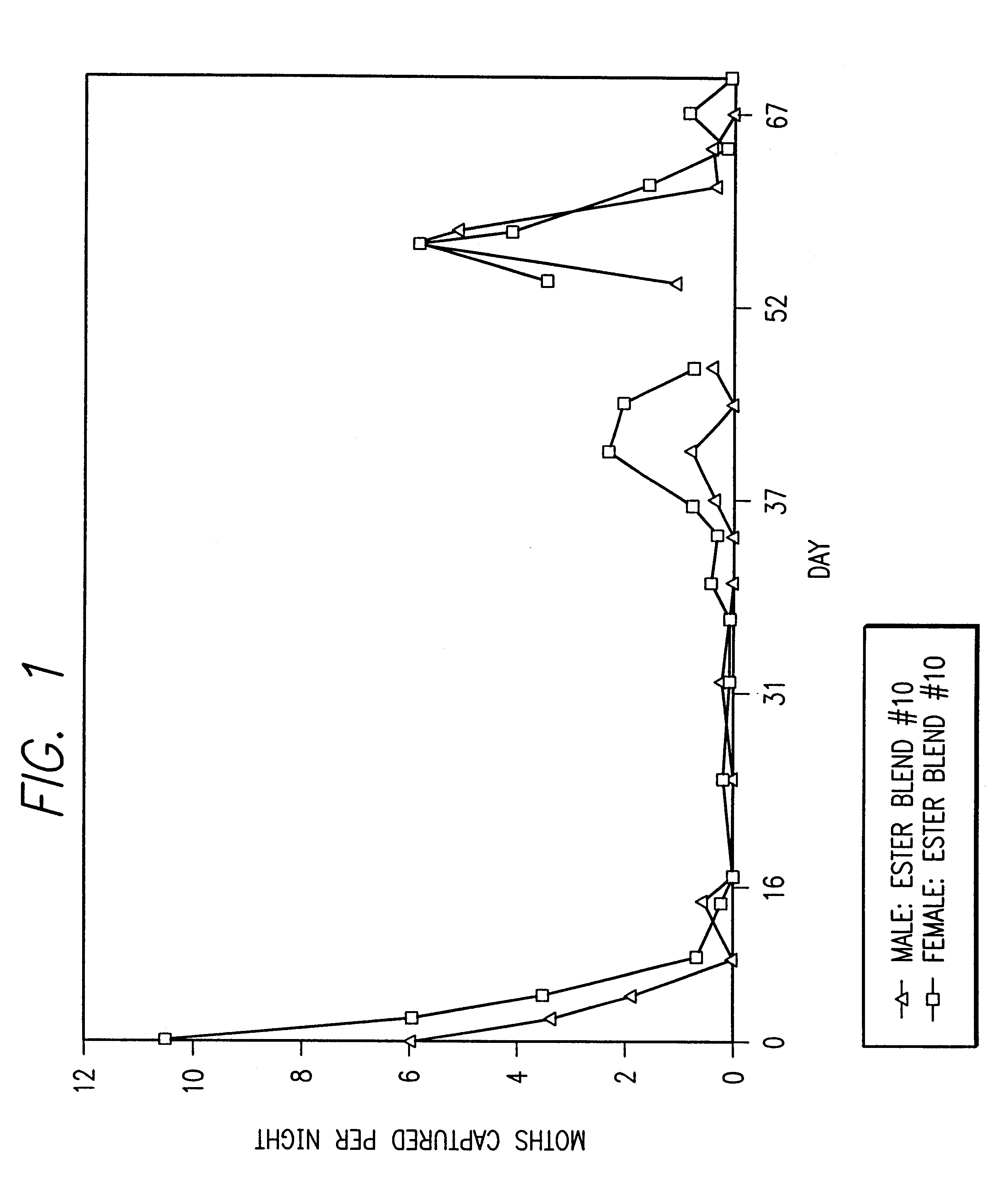 Bisexual attractants, aggregants and arrestants for adults and larvae of codling moth and other species of lepidoptera