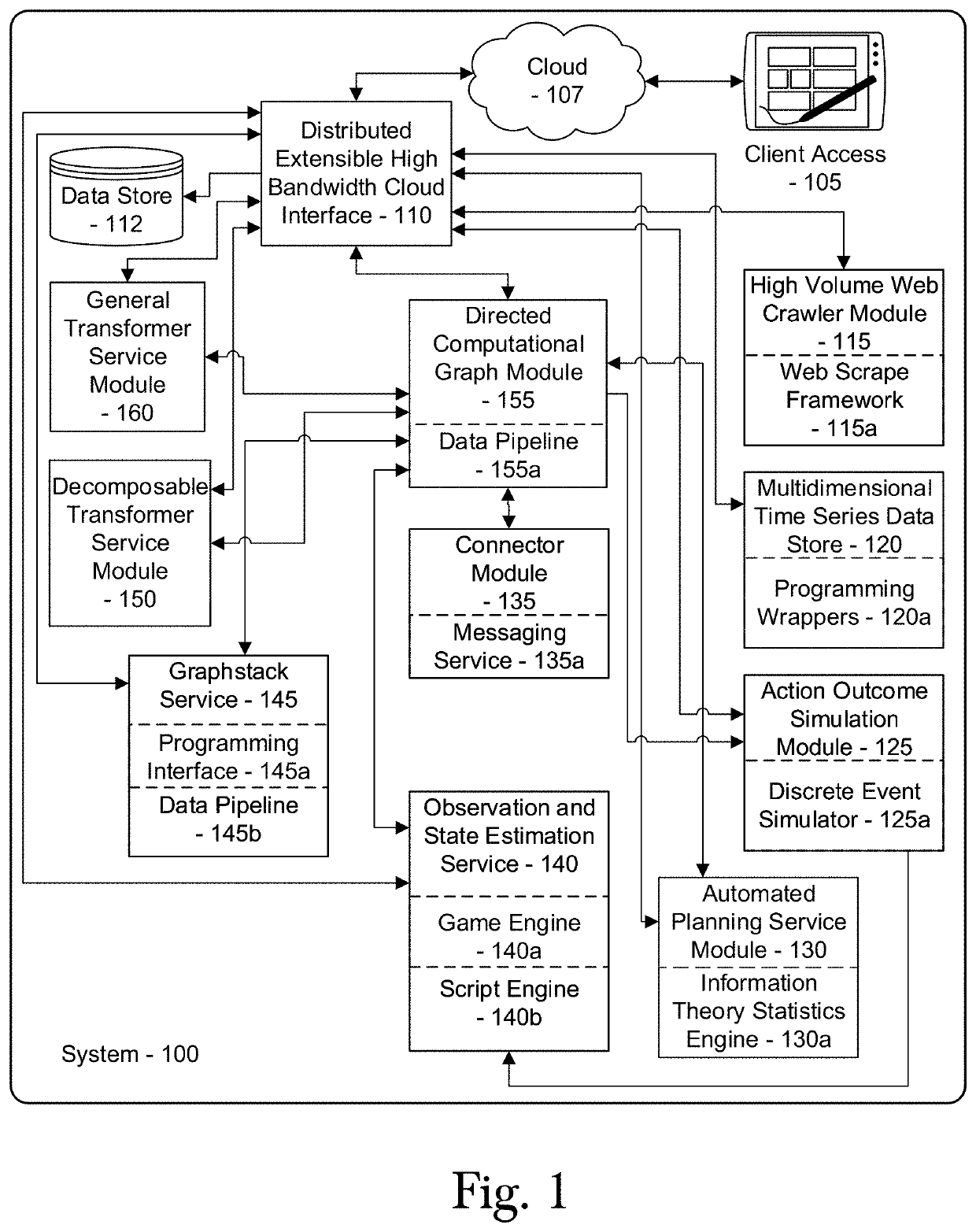 System and method automated analysis of legal documents within and across specific fields