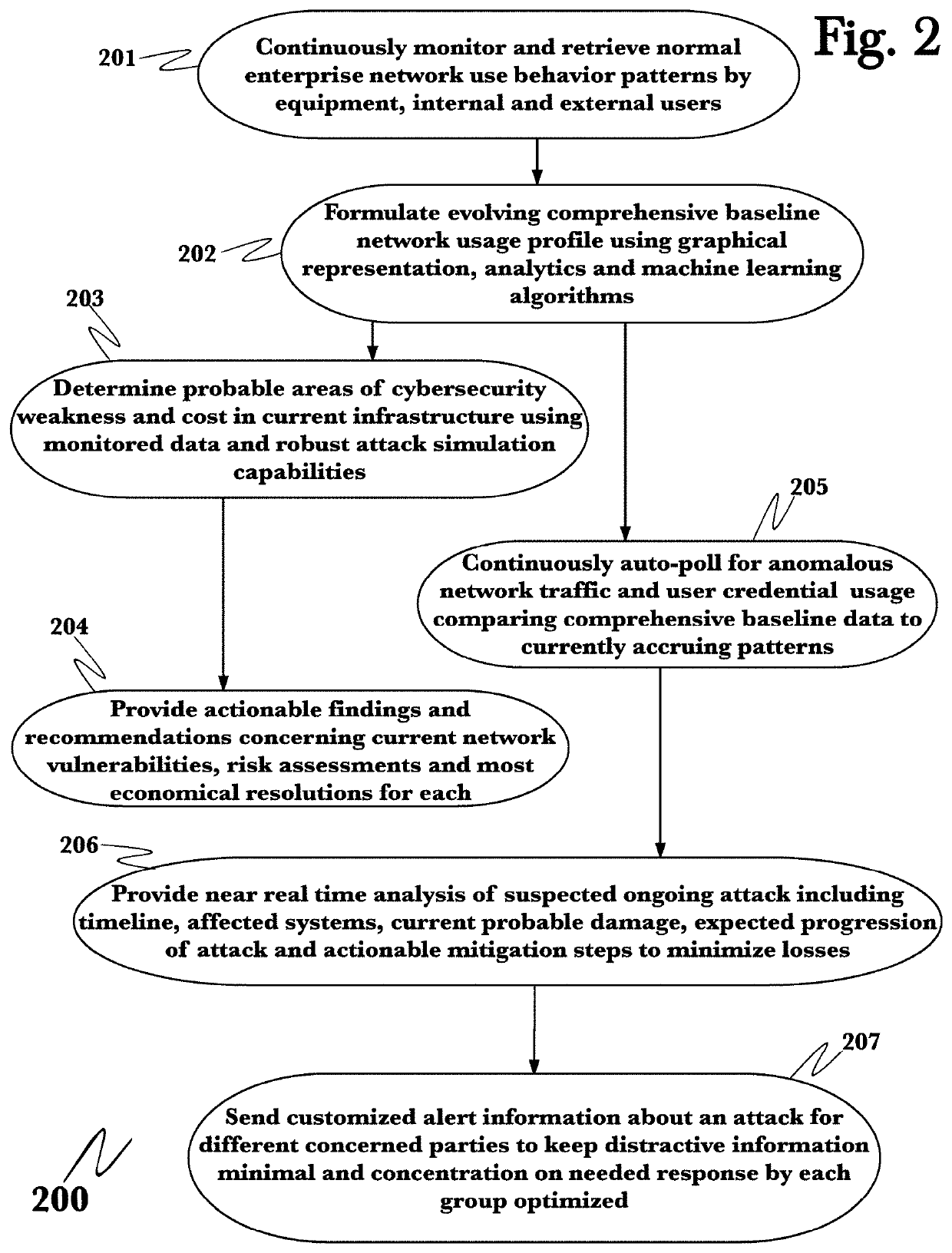 System and method automated analysis of legal documents within and across specific fields