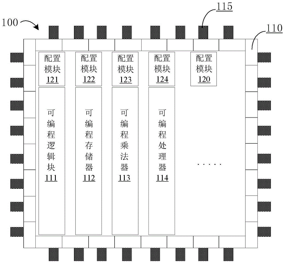 A Programmable Logic Circuit Including Customizable Fuse Configuration Blocks