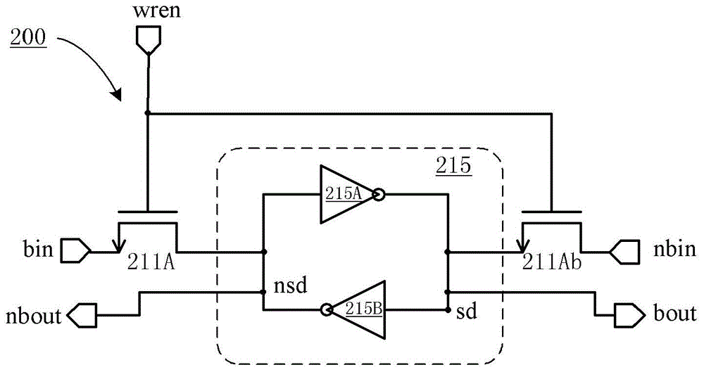 A Programmable Logic Circuit Including Customizable Fuse Configuration Blocks