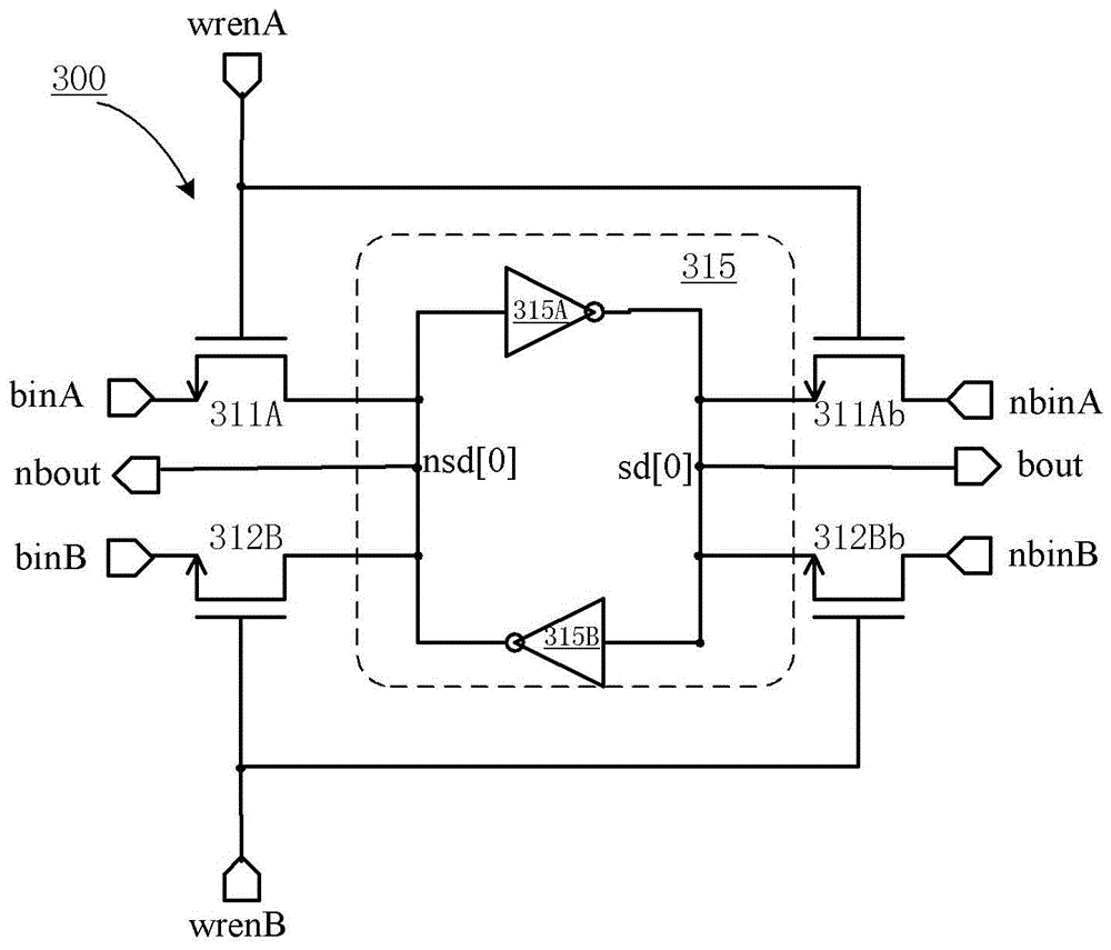 A Programmable Logic Circuit Including Customizable Fuse Configuration Blocks