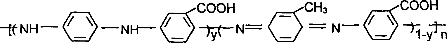 Water metal anticorrosive coating