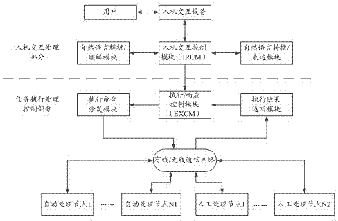 Natural language utilized distributed intelligent interaction achieving method and system thereof