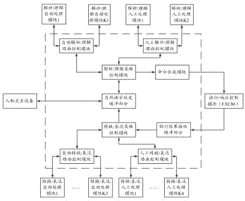 Natural language utilized distributed intelligent interaction achieving method and system thereof