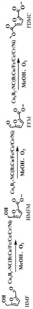 Nitrogen-carbon doped cobalt-based bimetallic catalyst, preparation method thereof and preparation method of 2, 5-dimethyl furandicarboxylate