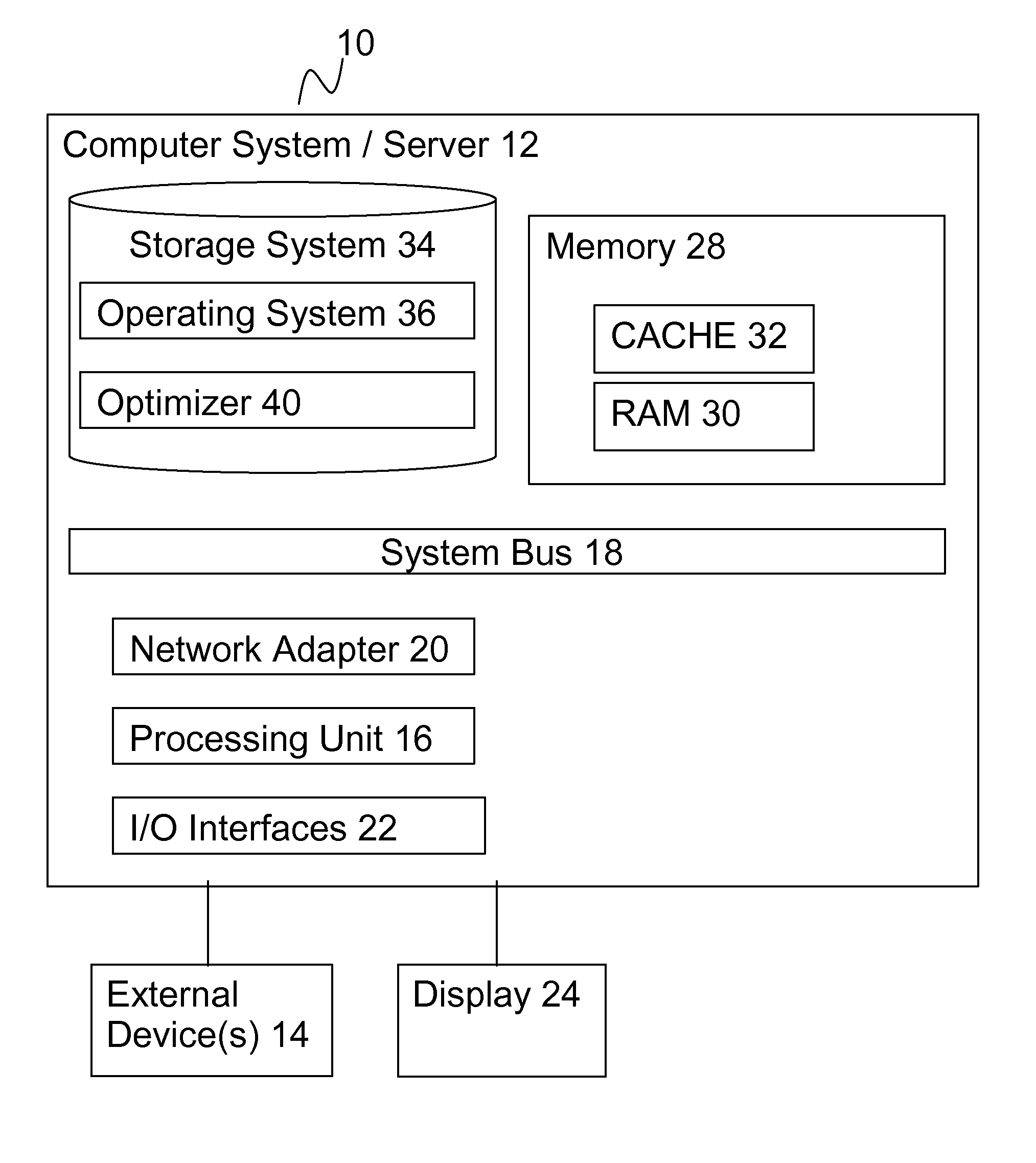 Mixing Optimal Solutions