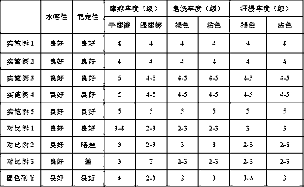 A preparation method of an acidic color-fixing agent for seamless underwear and the prepared color-fixing agent