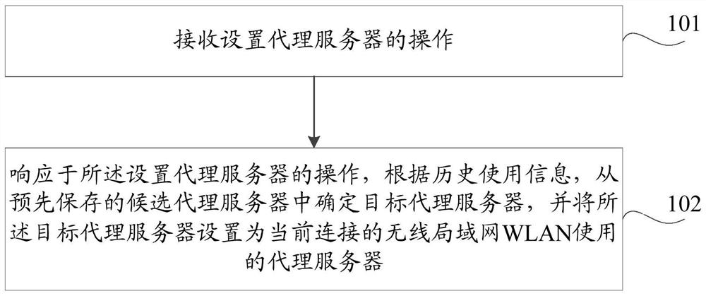 A proxy server setting method and mobile terminal