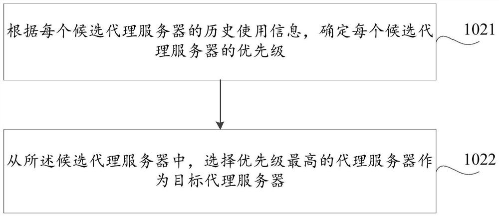 A proxy server setting method and mobile terminal