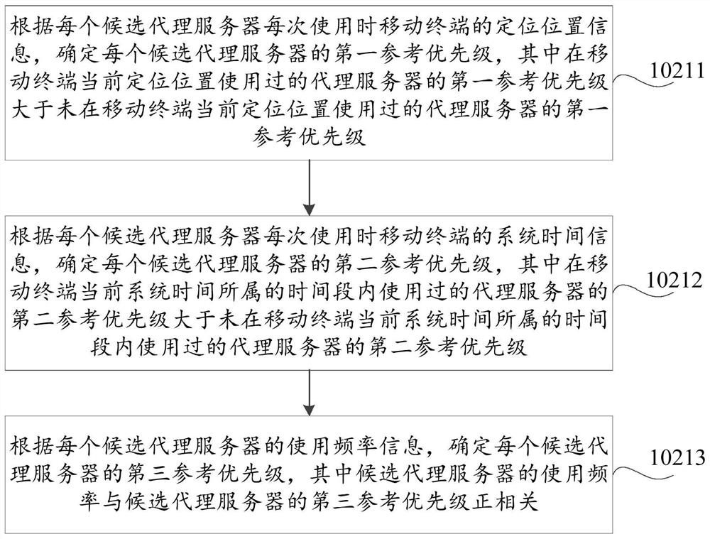 A proxy server setting method and mobile terminal