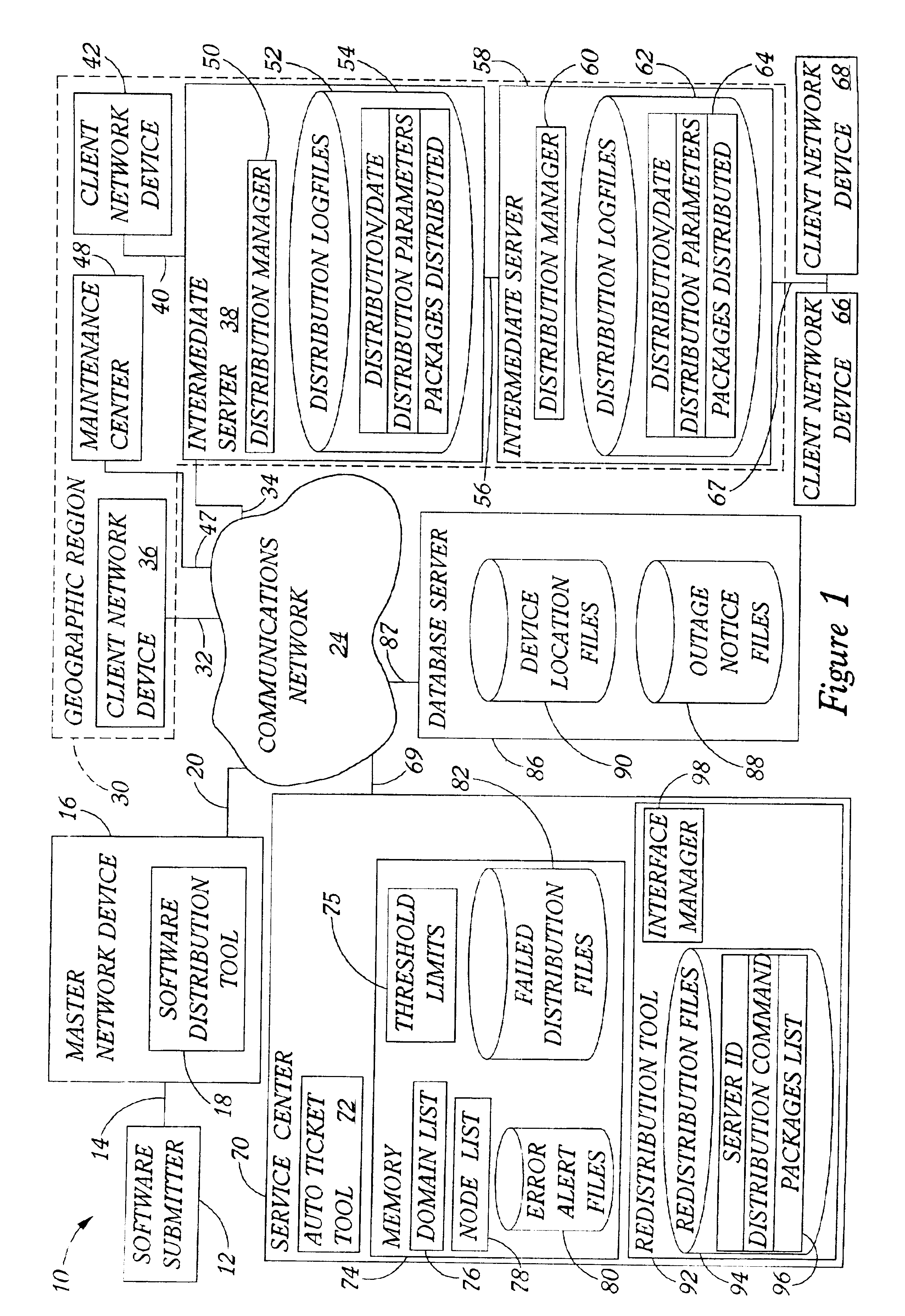 Software delivery method with enhanced batch redistribution for use in a distributed computer network