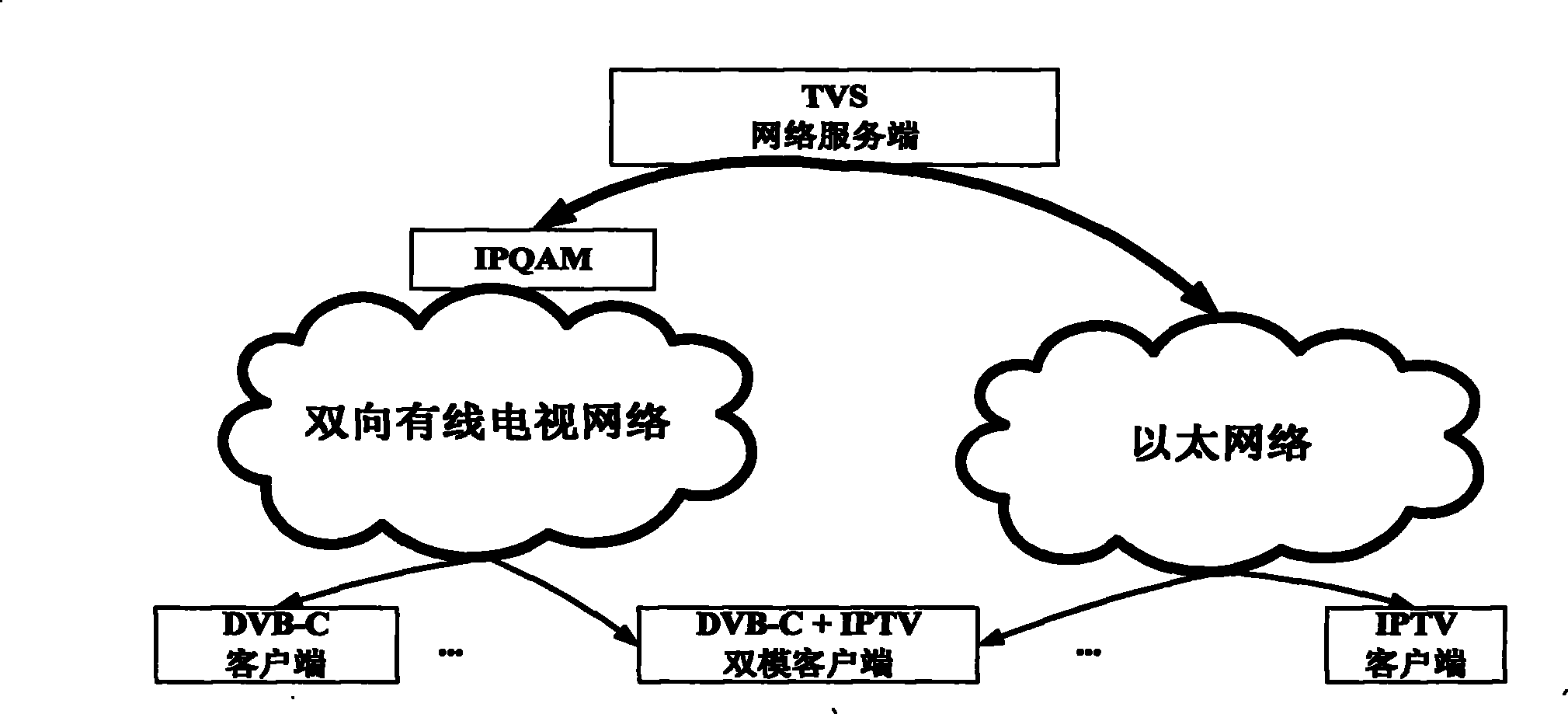 Method and system for implementing network time-shifted television supporting DVB CAS