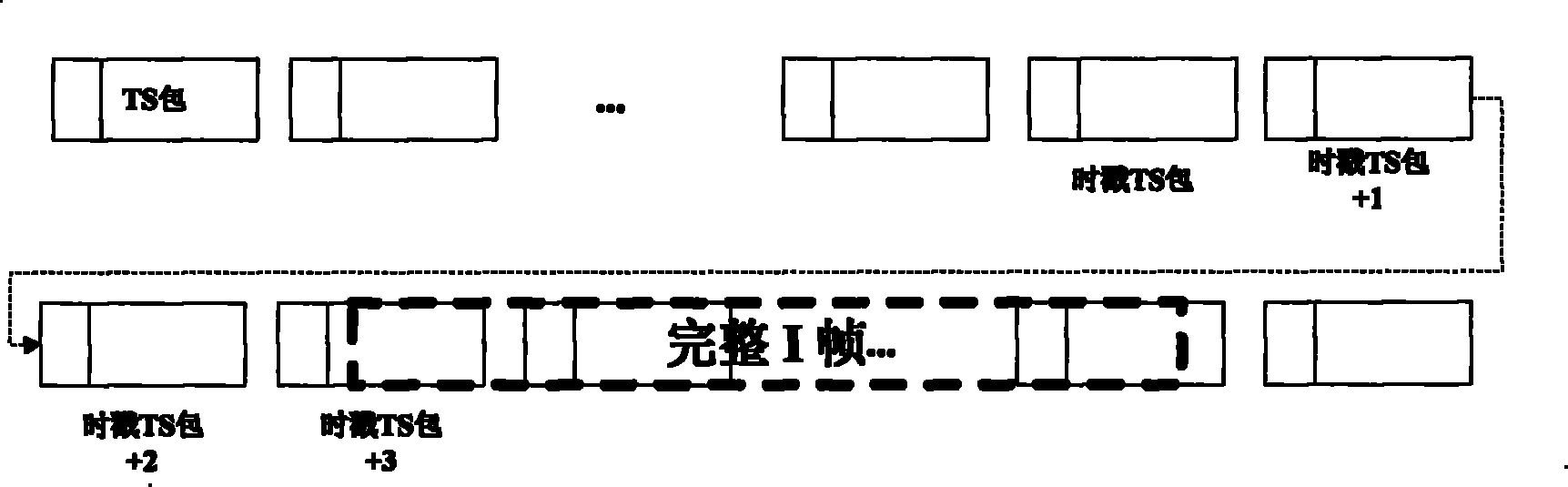 Method and system for implementing network time-shifted television supporting DVB CAS