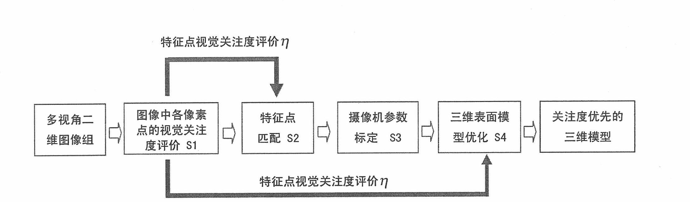 Three-dimensional scene reconstruction method of two-dimensional image group