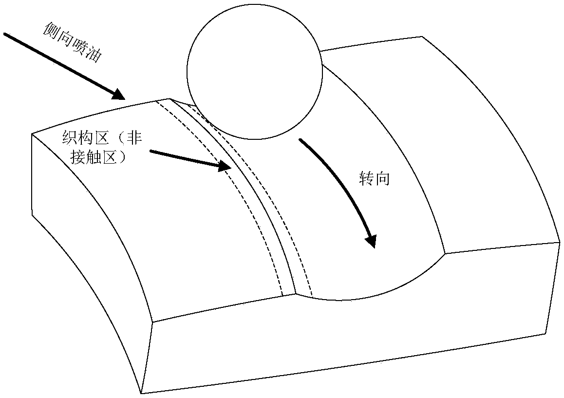 Surface texture assisted lubrication method of rolling bearing