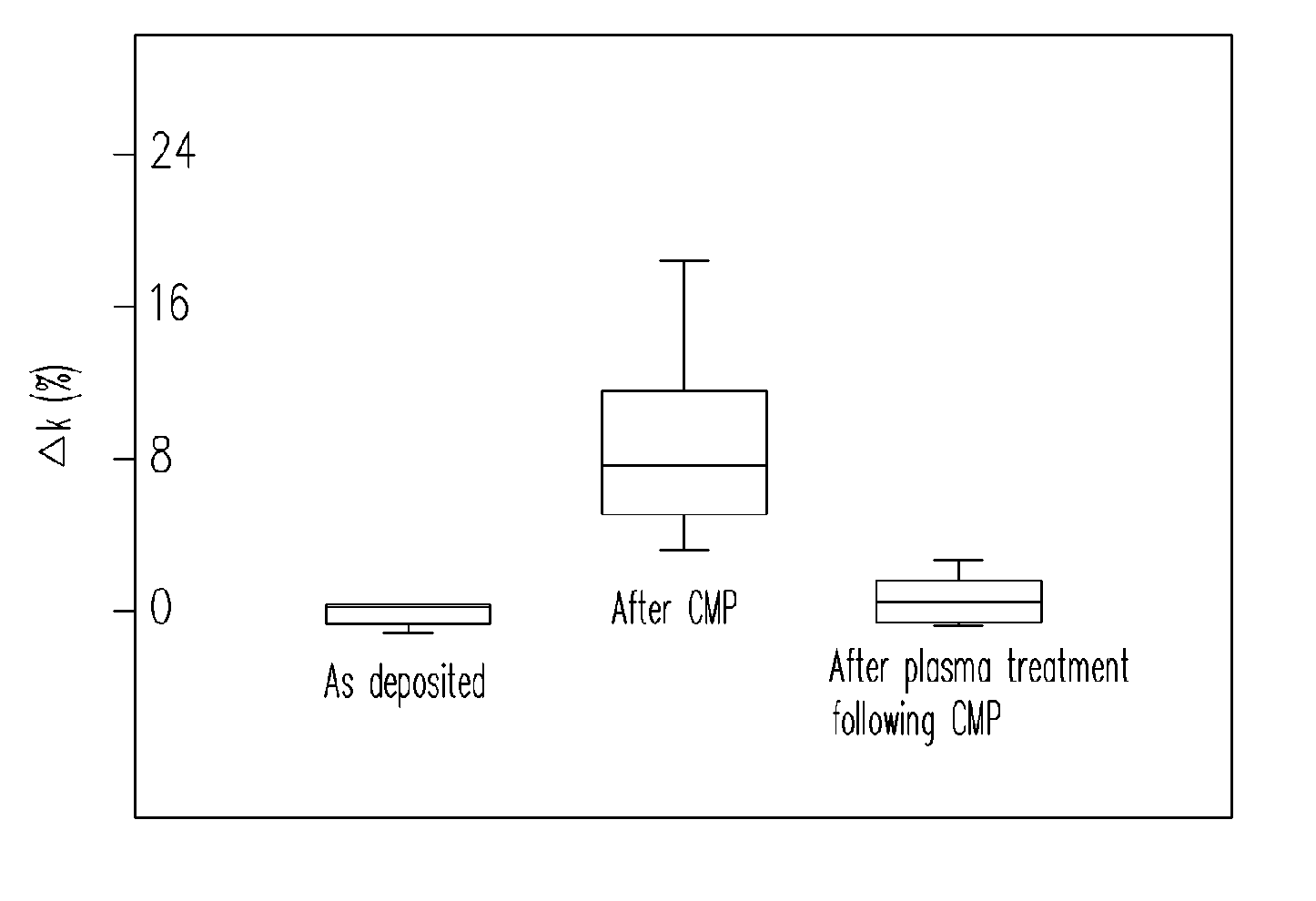 Method of restoring low-k material or porous low-k layer