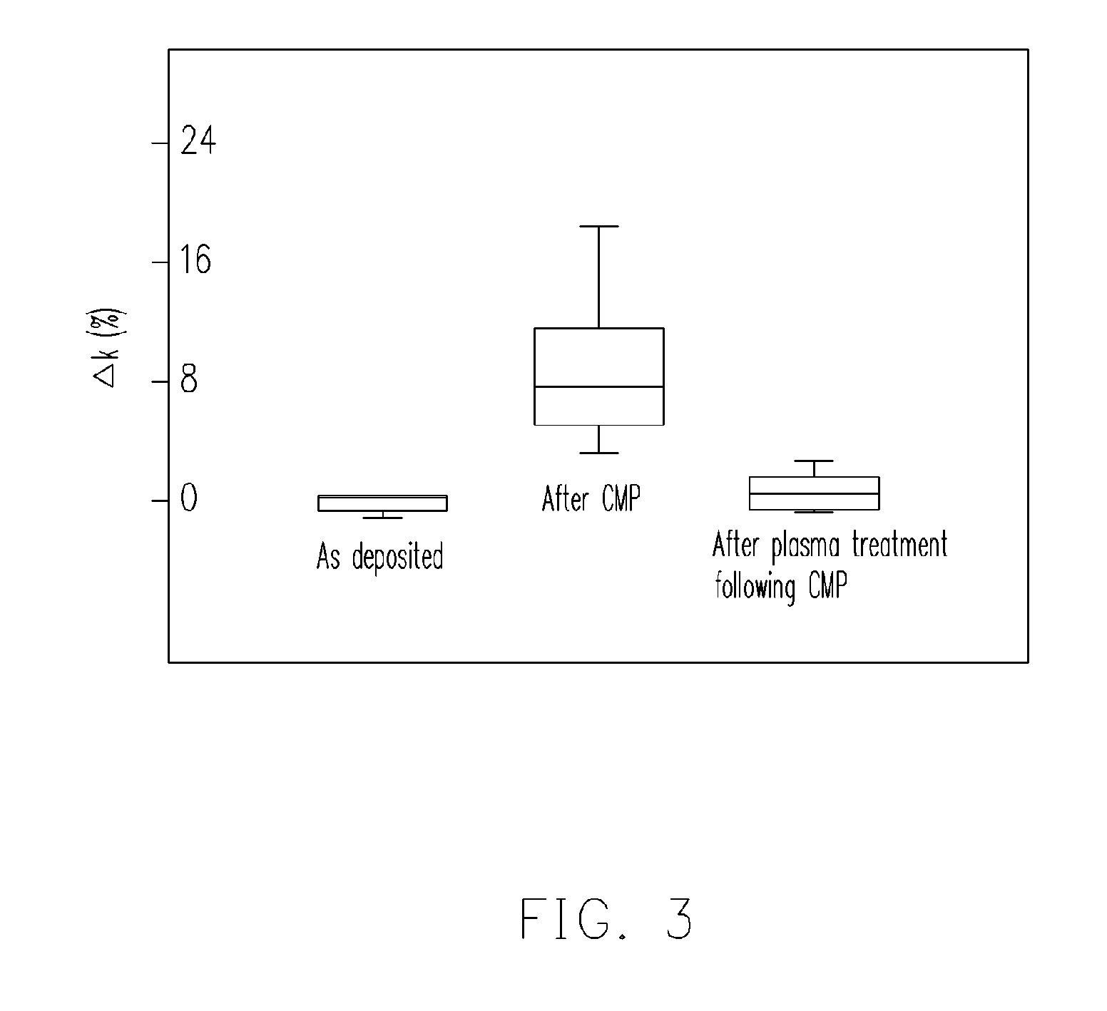 Method of restoring low-k material or porous low-k layer