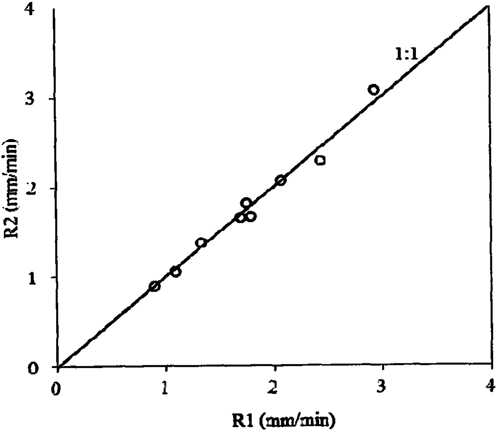 Method for measuring relationship between soil infiltration wetting front and earth surface micro-topography