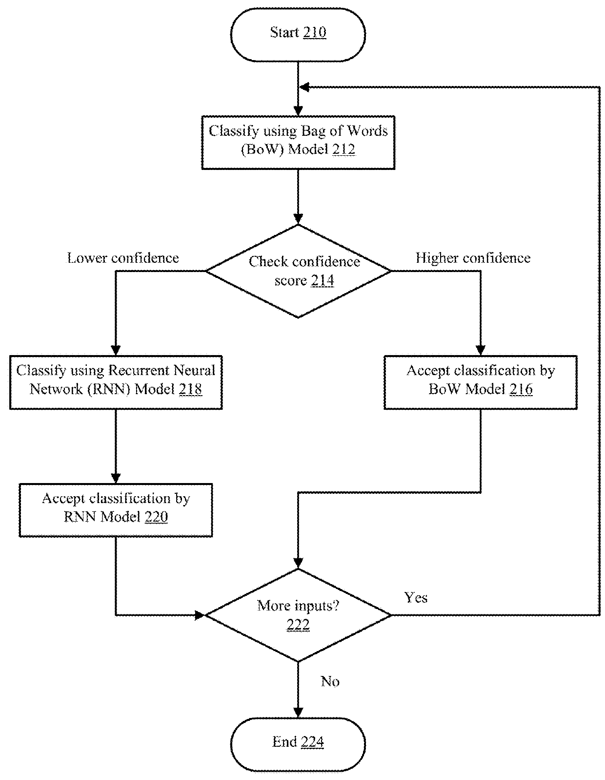 Probability-Based Guider