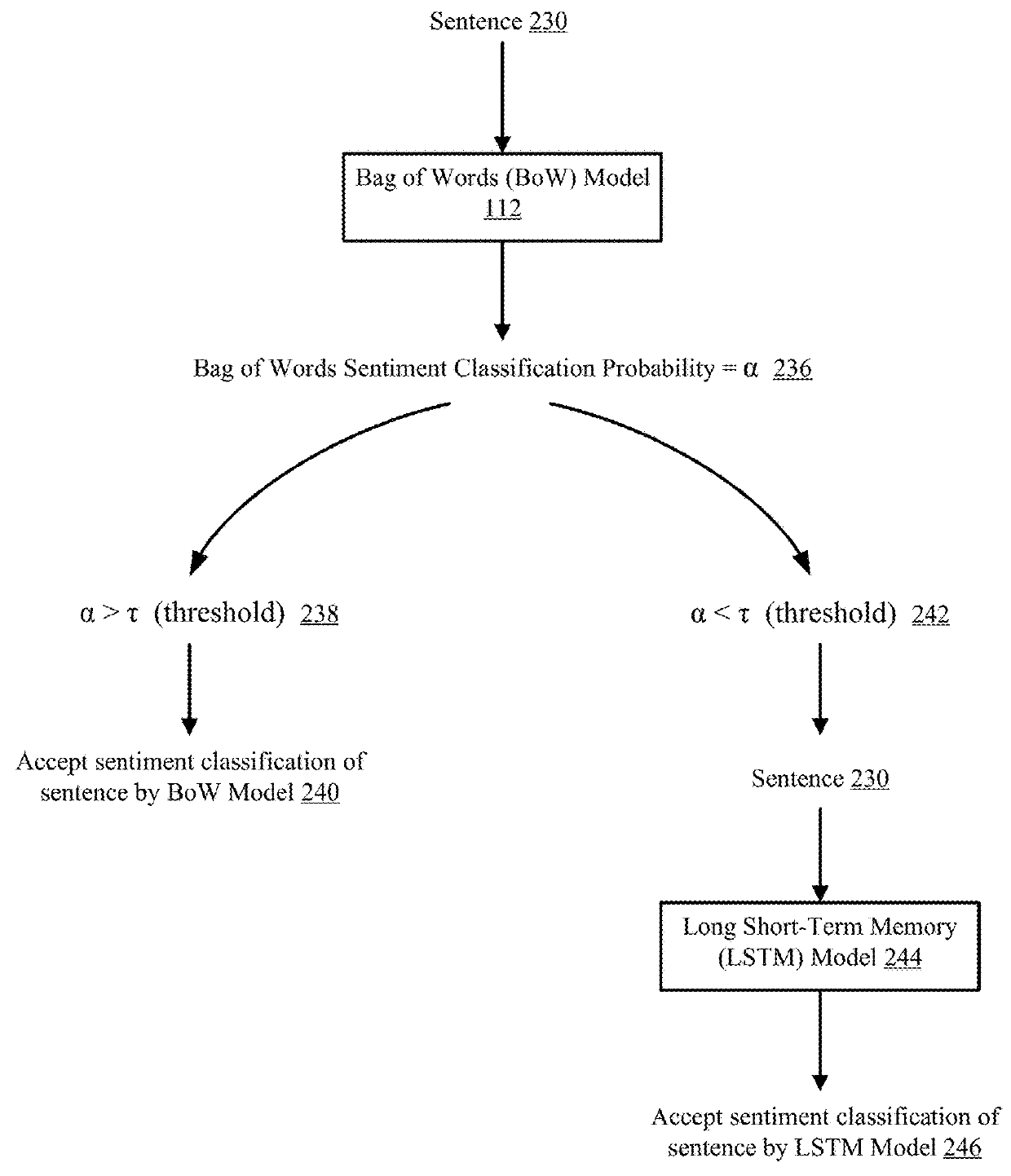 Probability-Based Guider