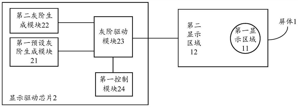 A display device and display method