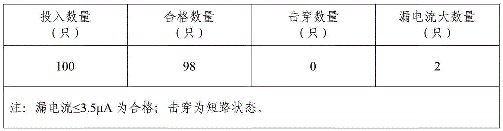 Envelope method for improving breakdown voltages of tantalum capacitor