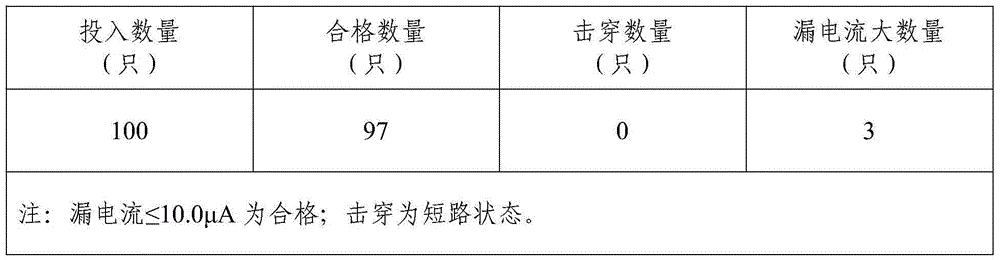 Envelope method for improving breakdown voltages of tantalum capacitor