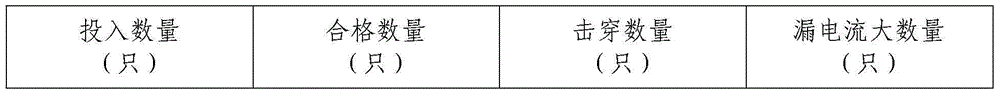 Envelope method for improving breakdown voltages of tantalum capacitor