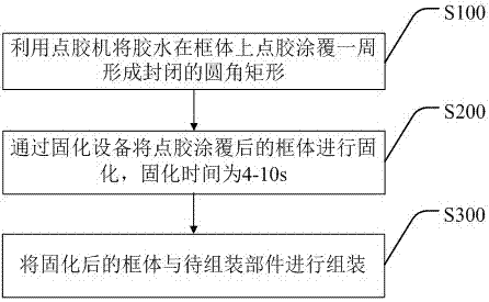 A buffer strip dispensing process for assembling LCD TV and LCD TV