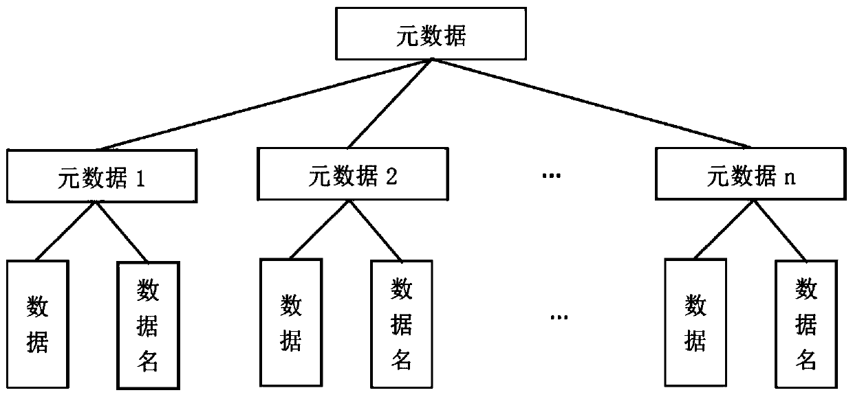 A geometric algebra encoding and representing method of remote sensing image metadata