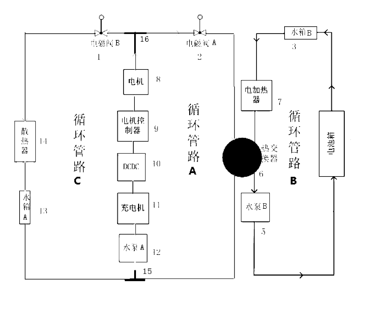 Device for heating battery box by waste heat of heat generating equipment in electric automobile