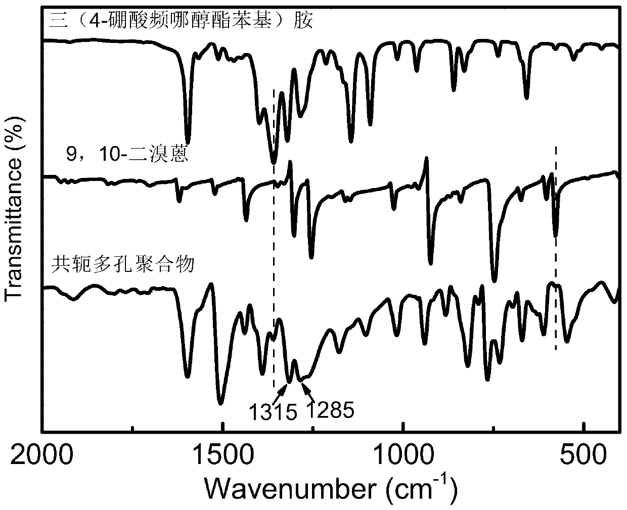 Conjugated porous polymer, preparation method thereof, and application thereof in imine preparation through photo-catalyzed oxidation of primary amine