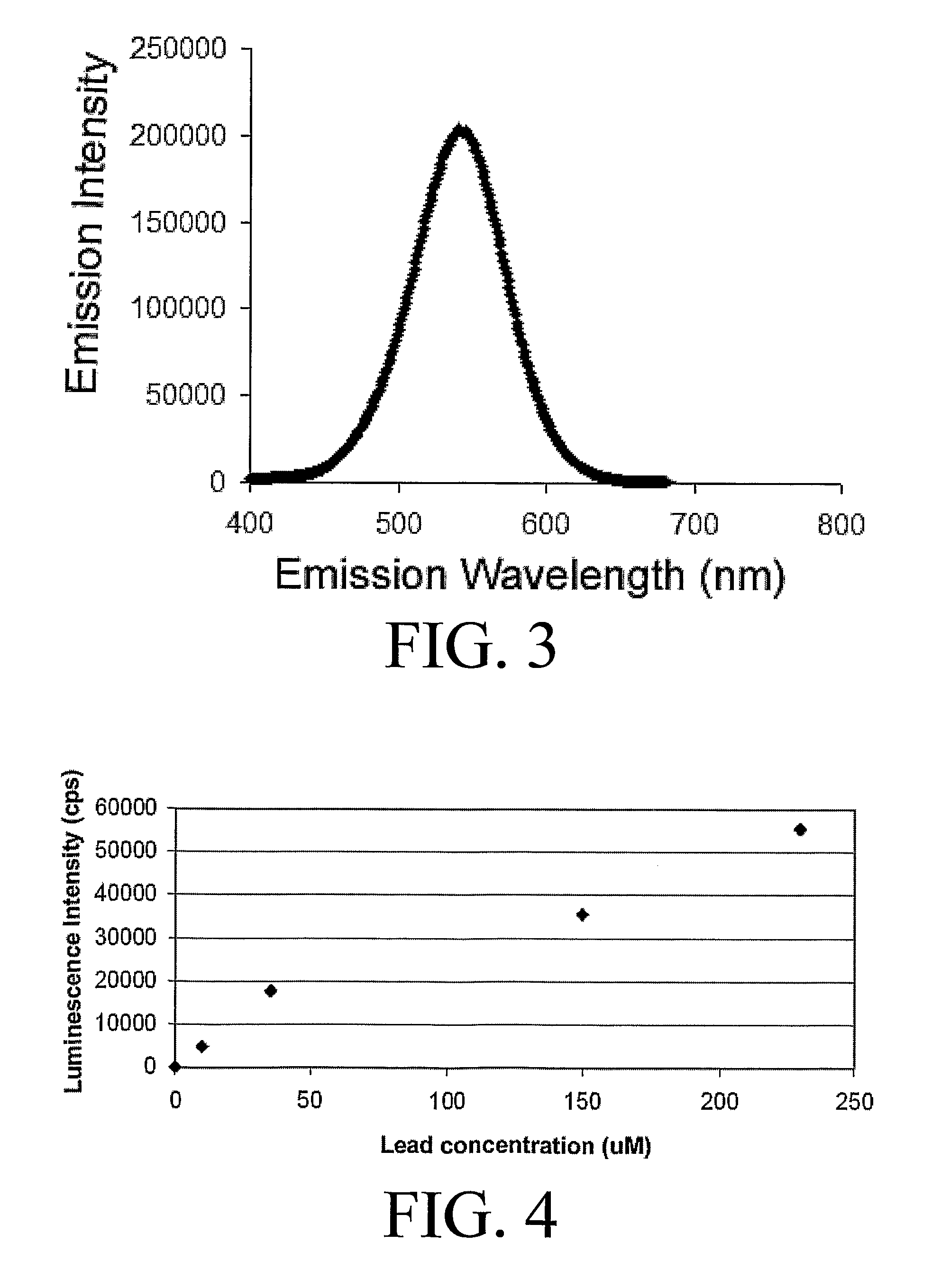 Quantitative detection of lead in water