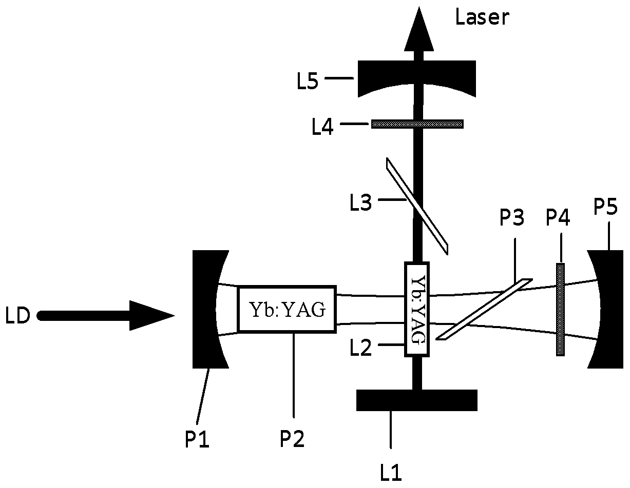 Intra-cavity pumped low internal heat solid-state laser system