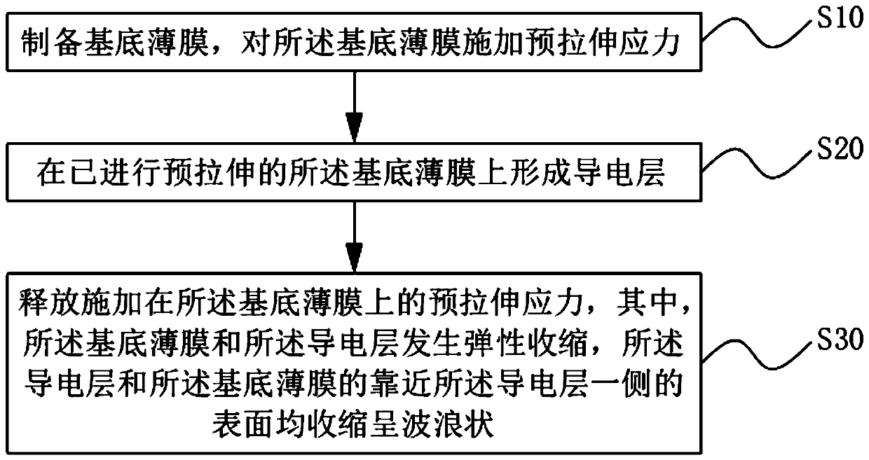 Flexible conductive thin film, preparation method thereof and display panel