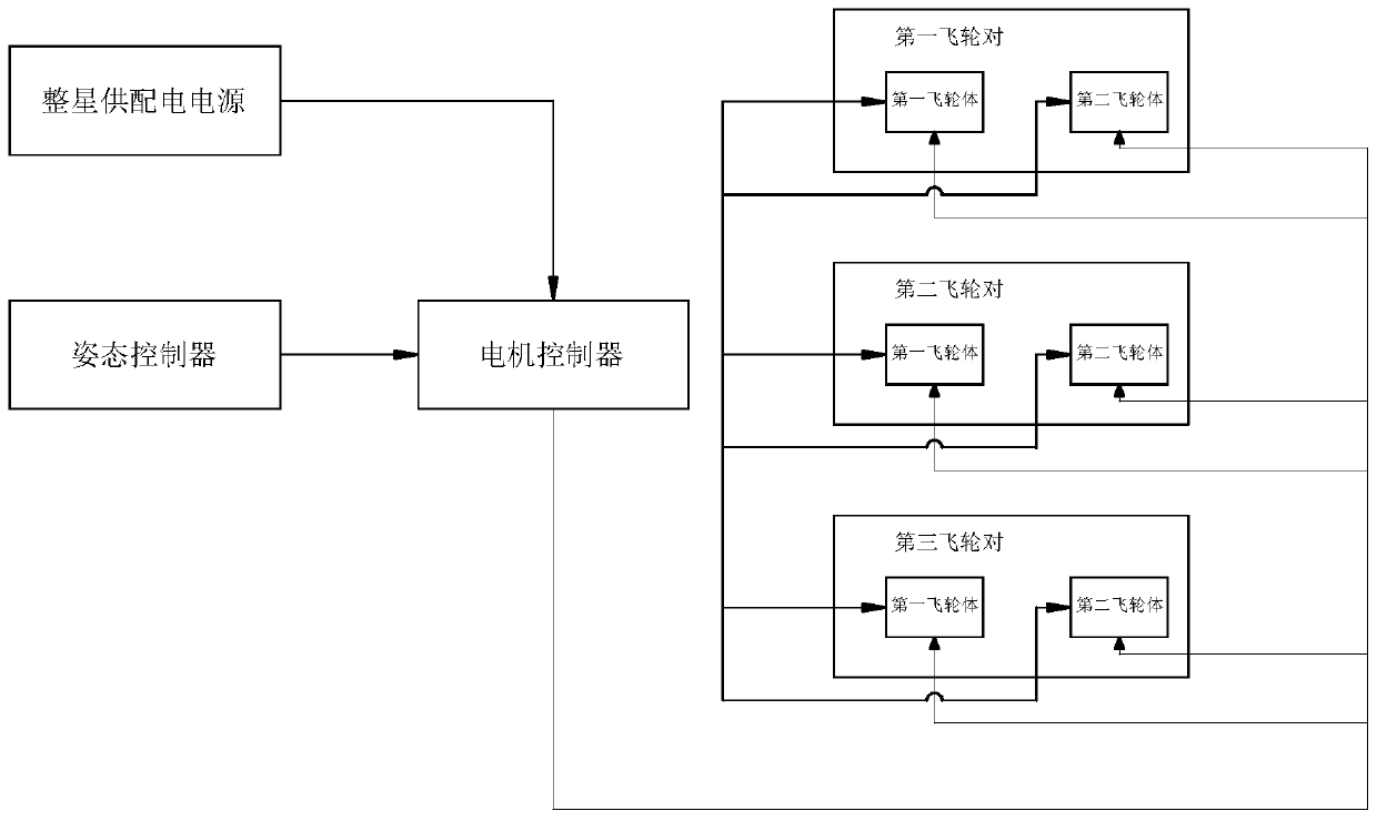 Satellite attitude control flywheel pair, satellite attitude control system and satellite