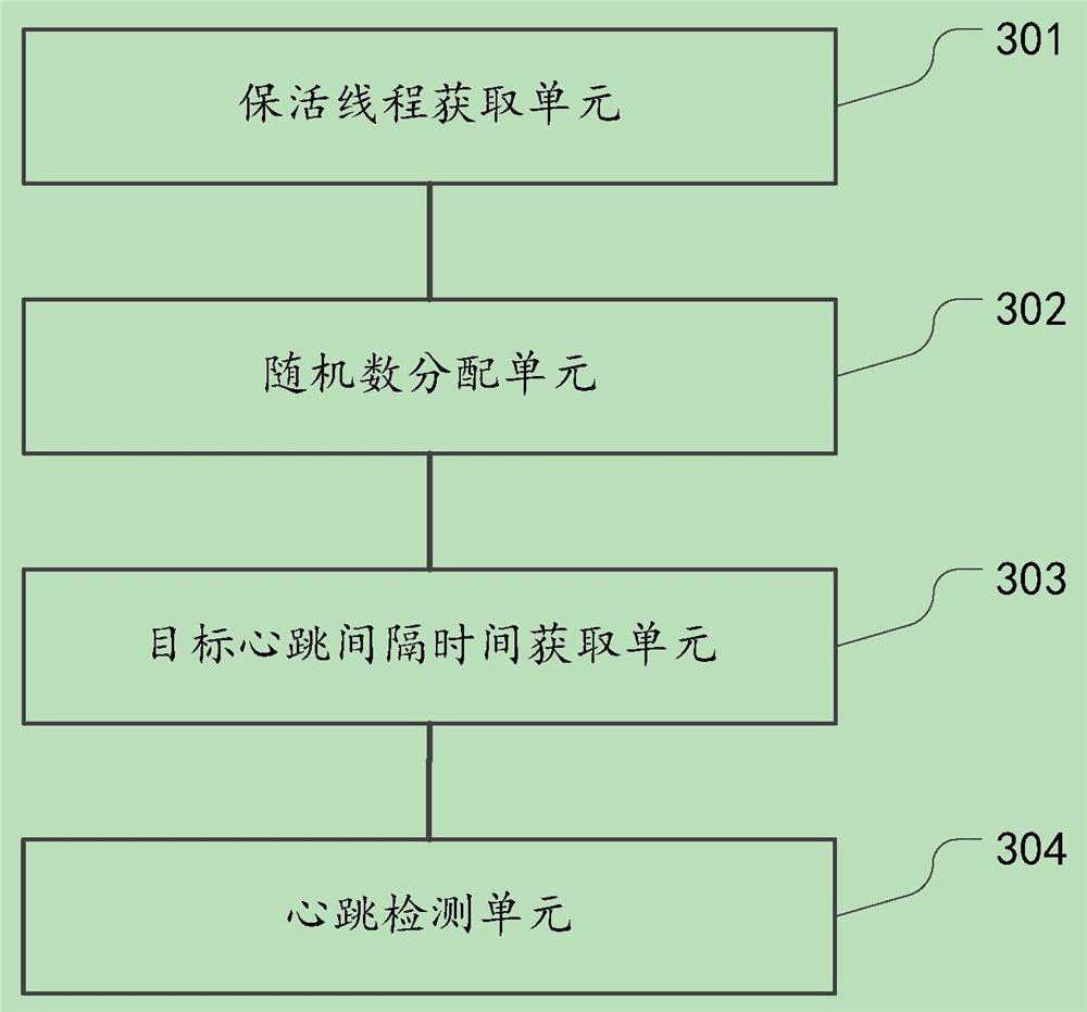 HTTP long connection keep alive system, method, server and readable storage medium