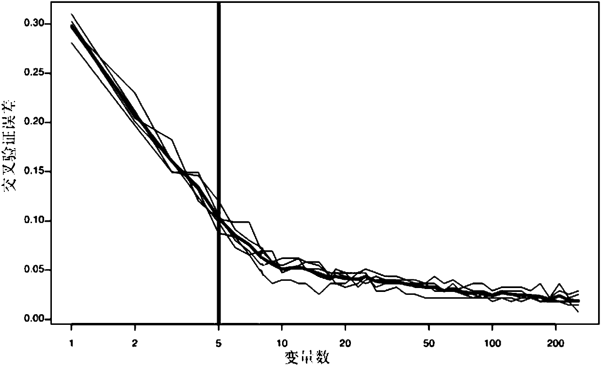 Migraine biomarker and use thereof