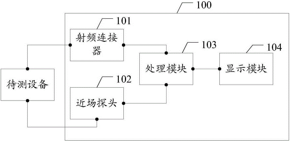 Passive inter-modulation detection device and method