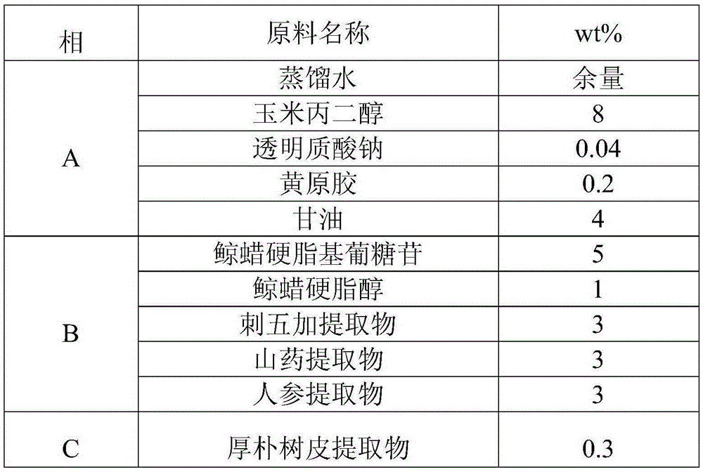 Natural herbal anti-aging face cream and method for preparing same