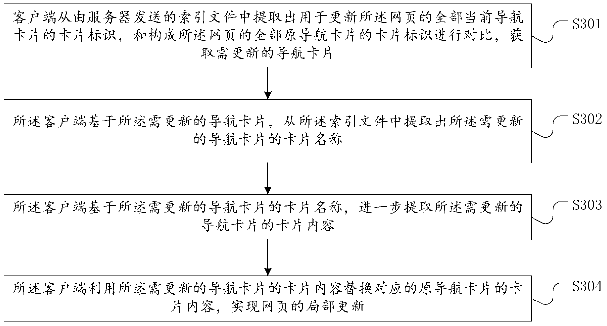 Method and system for partial updating of web pages