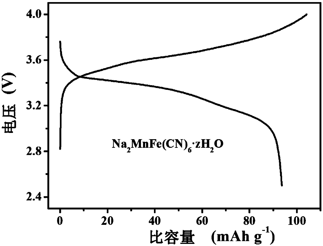 Sodium-ion battery anode material as well as preparation method and application thereof