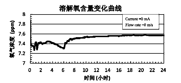 Electrochemical anti-corrosion device and method for steel bars in reinforced concrete in seawater immersion area