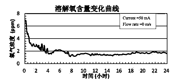 Electrochemical anti-corrosion device and method for steel bars in reinforced concrete in seawater immersion area