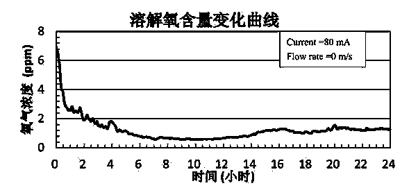 Electrochemical anti-corrosion device and method for steel bars in reinforced concrete in seawater immersion area